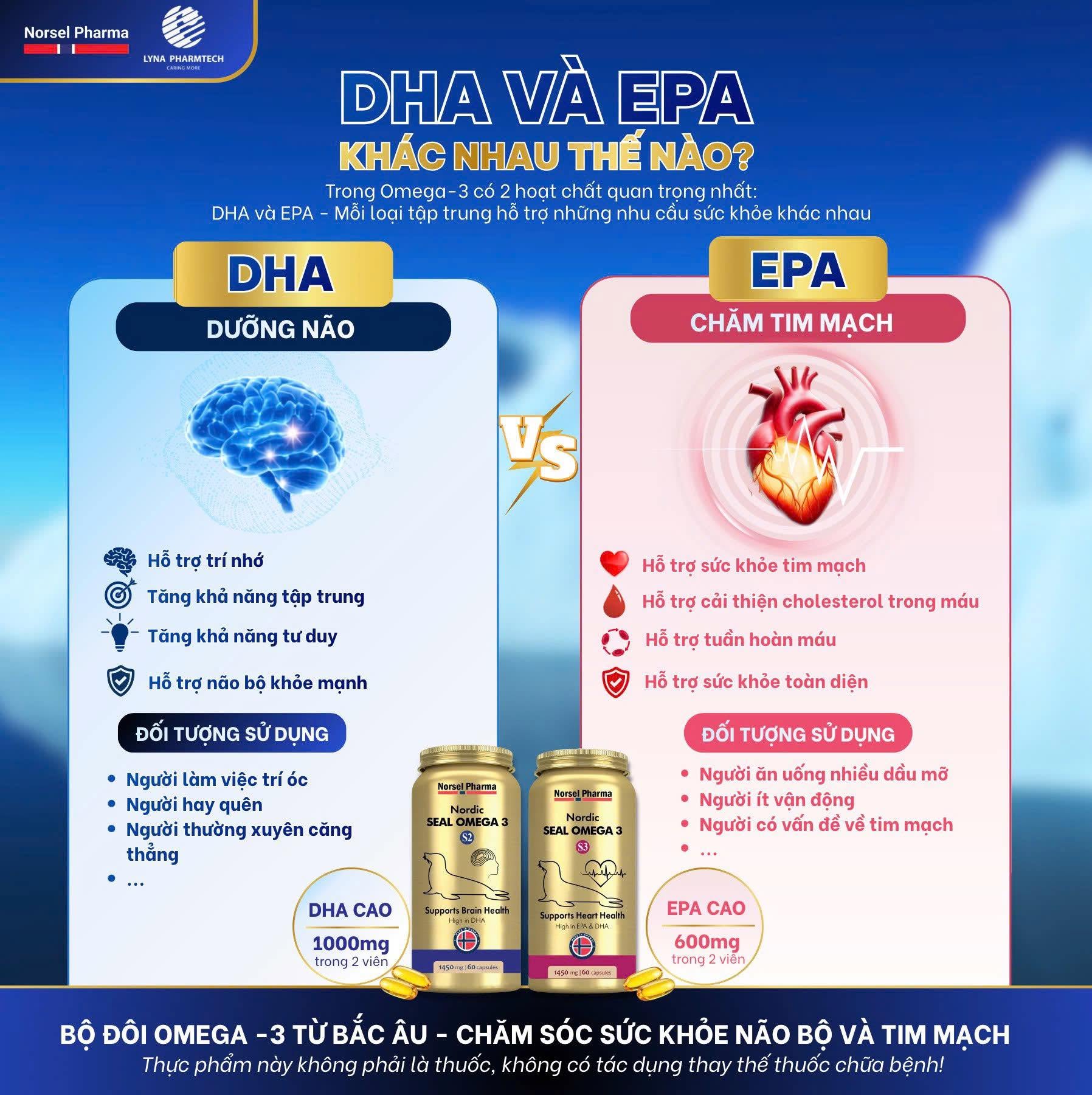 dha-va-epa-trong-dau-hai-cau-omega-3
